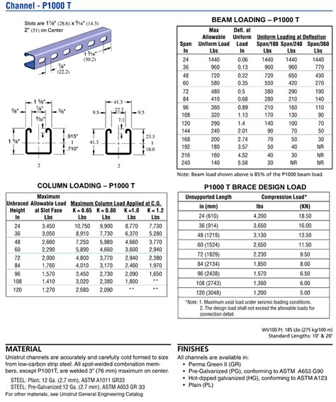 unistrut p7000|unistrut size chart.